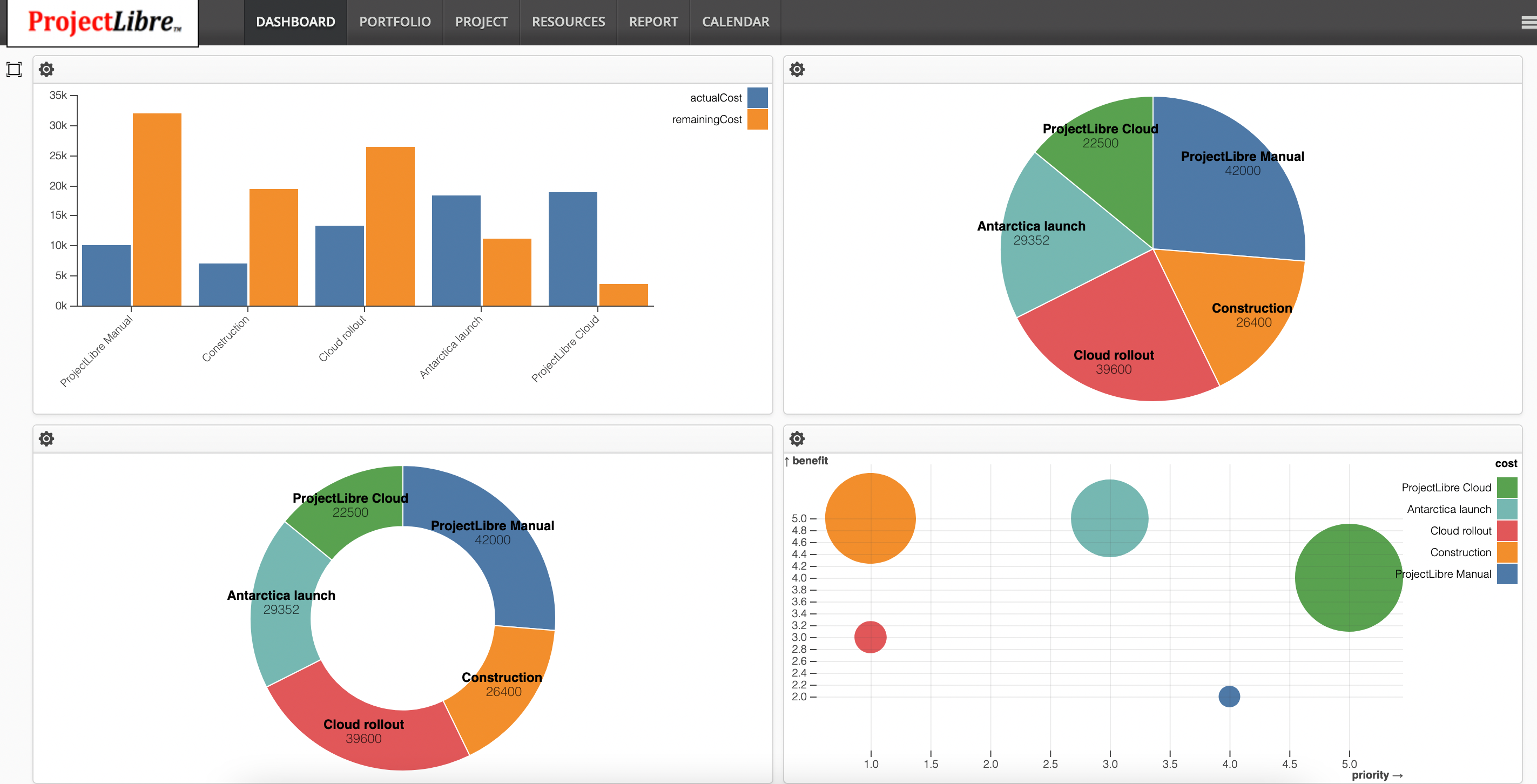 projectlibre-cloud-beta-testing-has-commenced-projectlibre